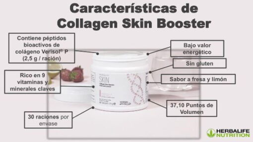 Collagen skin booster